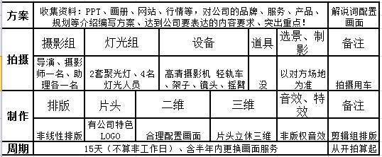 深圳宣傳片拍攝價格