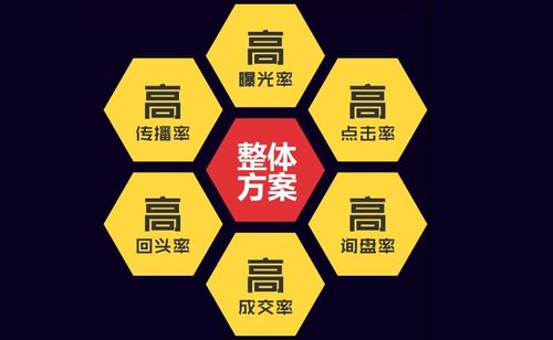 尚騰網絡集團上市公司網站建設全流程解決方案